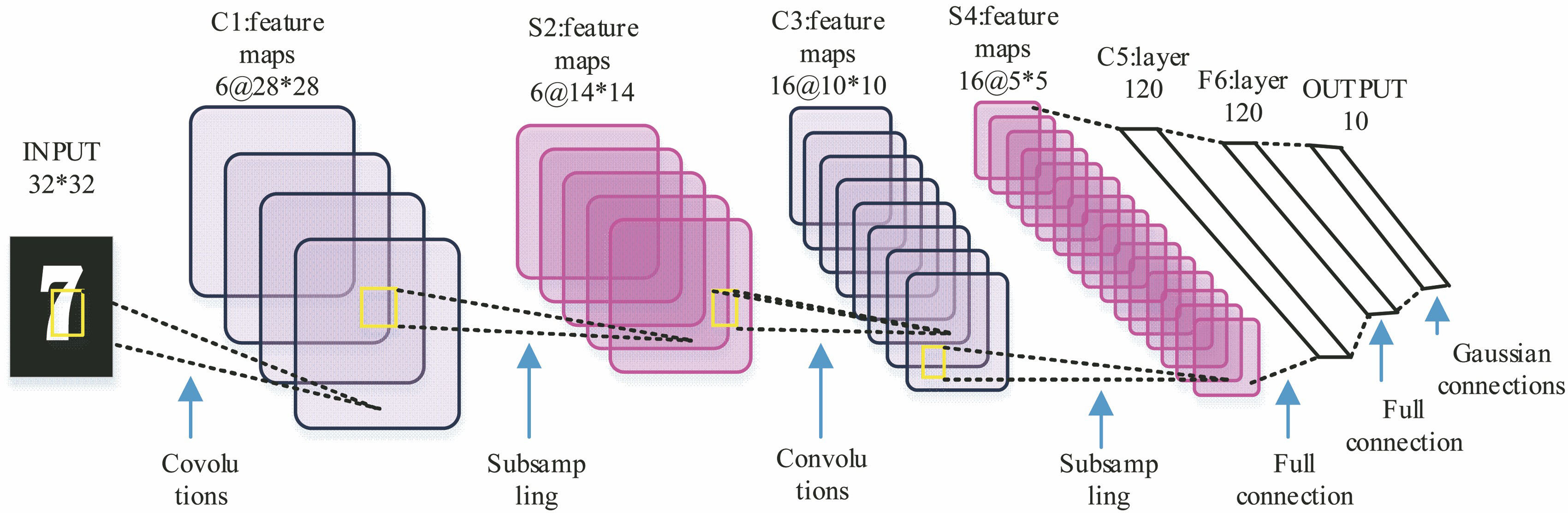 深度学习目标检测方法及其主流框架综述