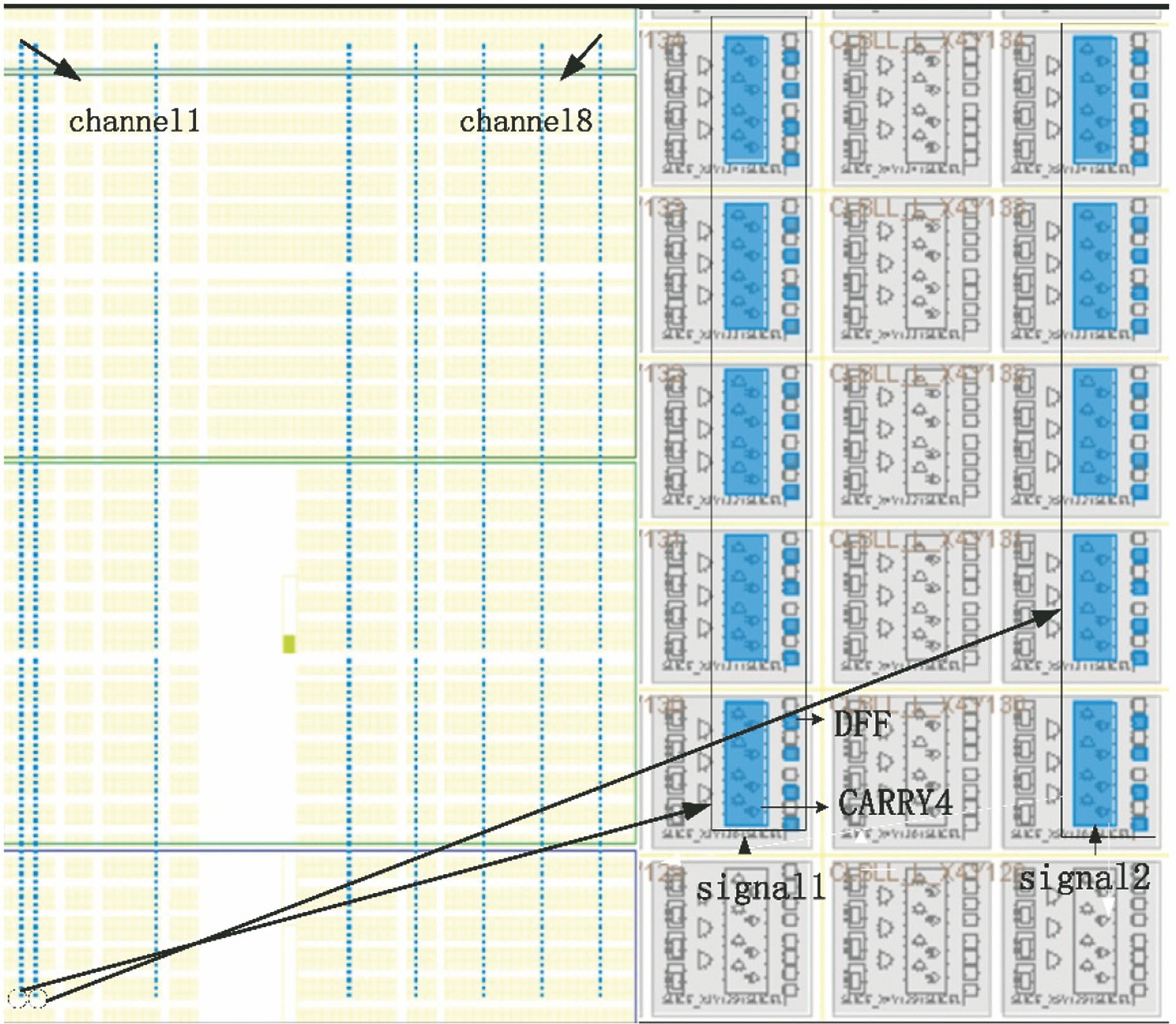 Kintex-7内延迟链分布