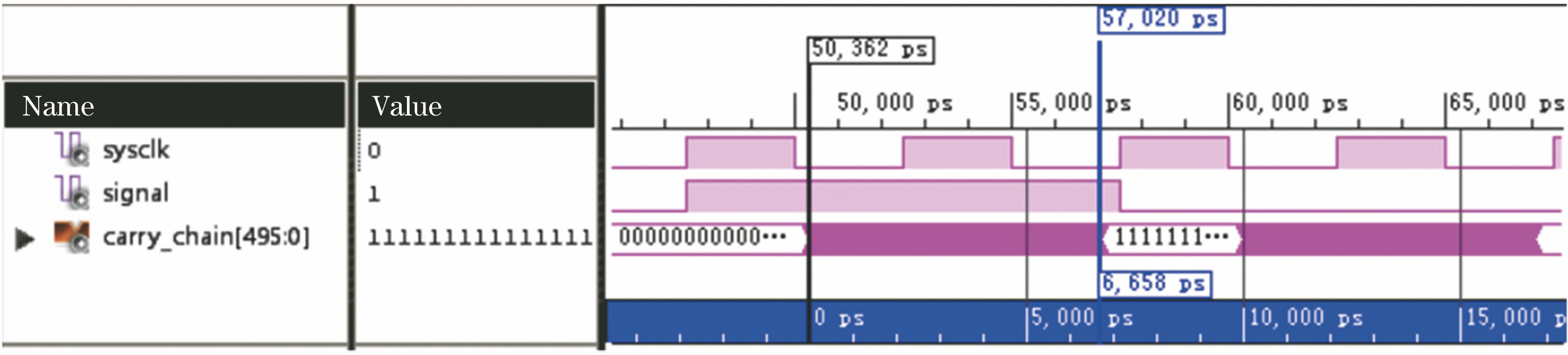 延迟链时序仿真