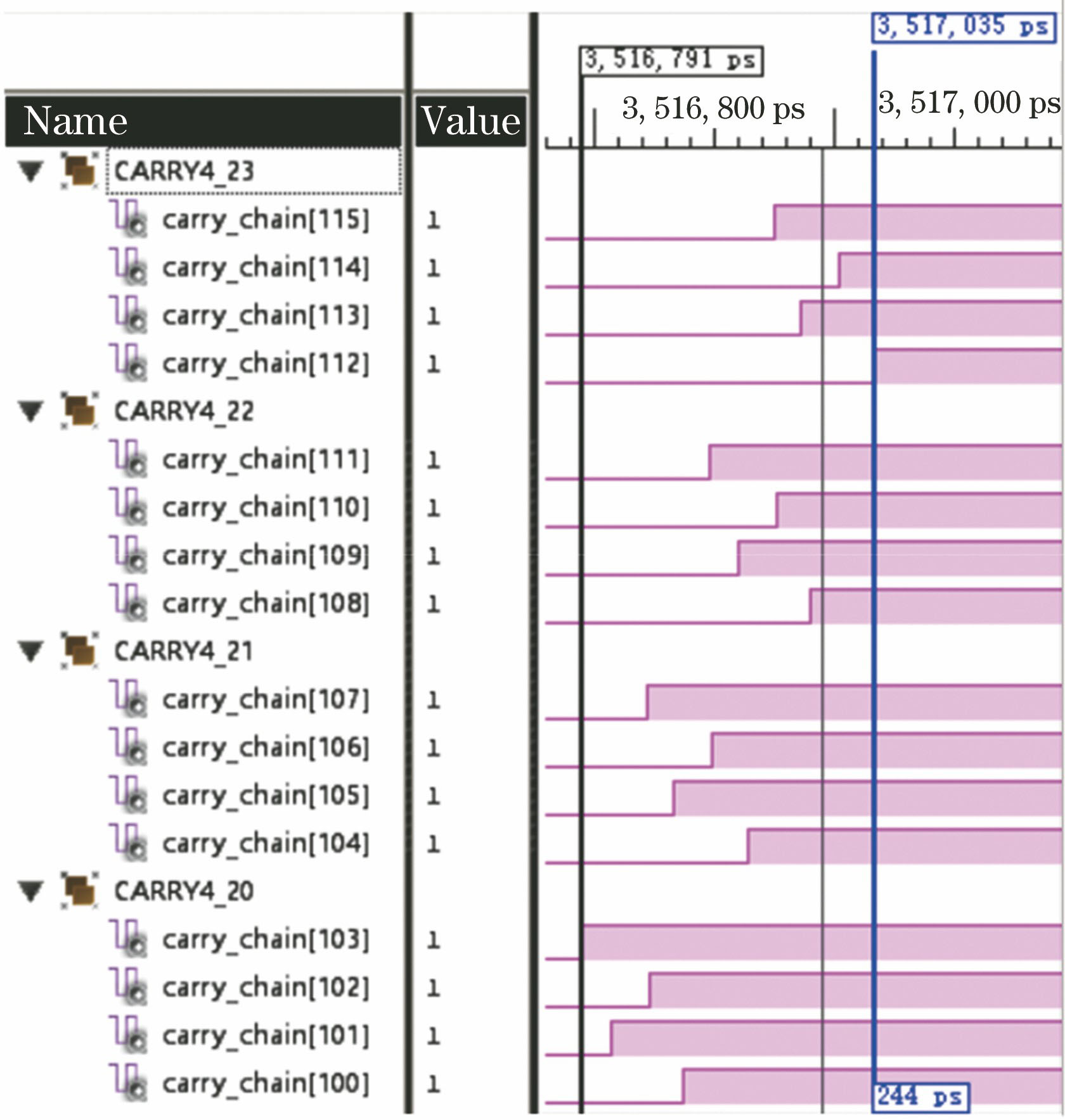 未排序时序仿真