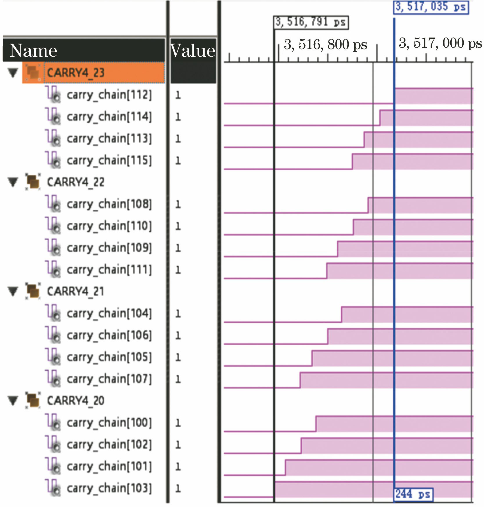 排序后时序仿真