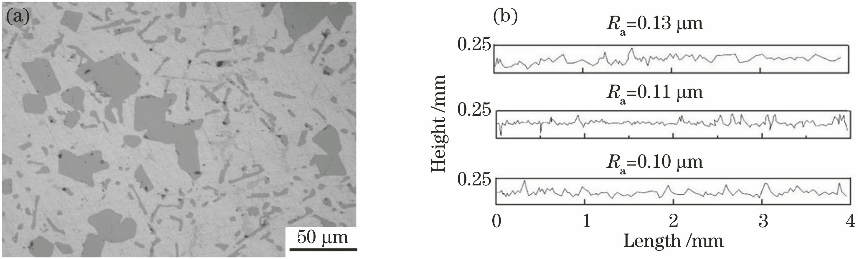铝合金缸套抛光后表面形貌及参数。 (a)金相照片;(b)粗糙度