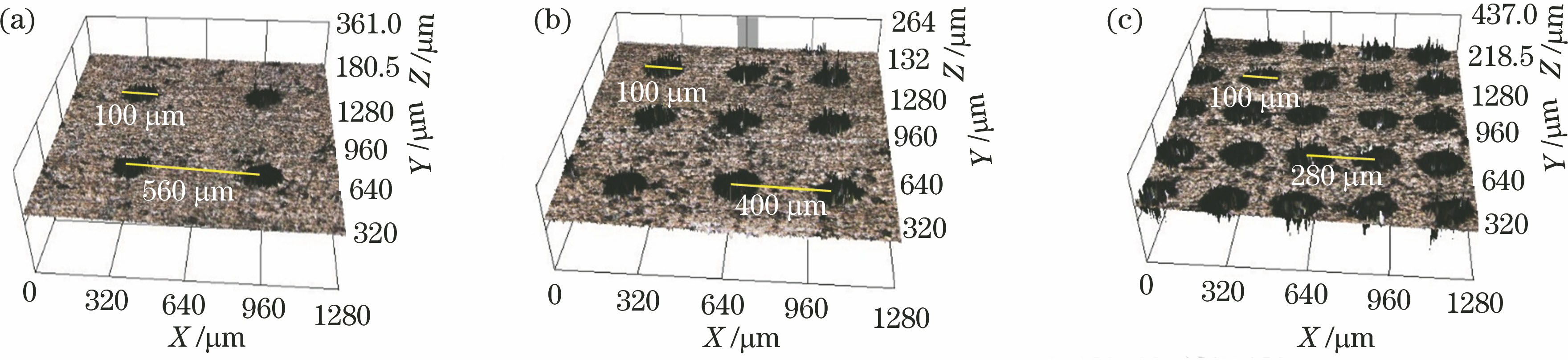 不同面积占有率的微织构表面形貌。(a) 5%;(b) 10%;(c) 20%