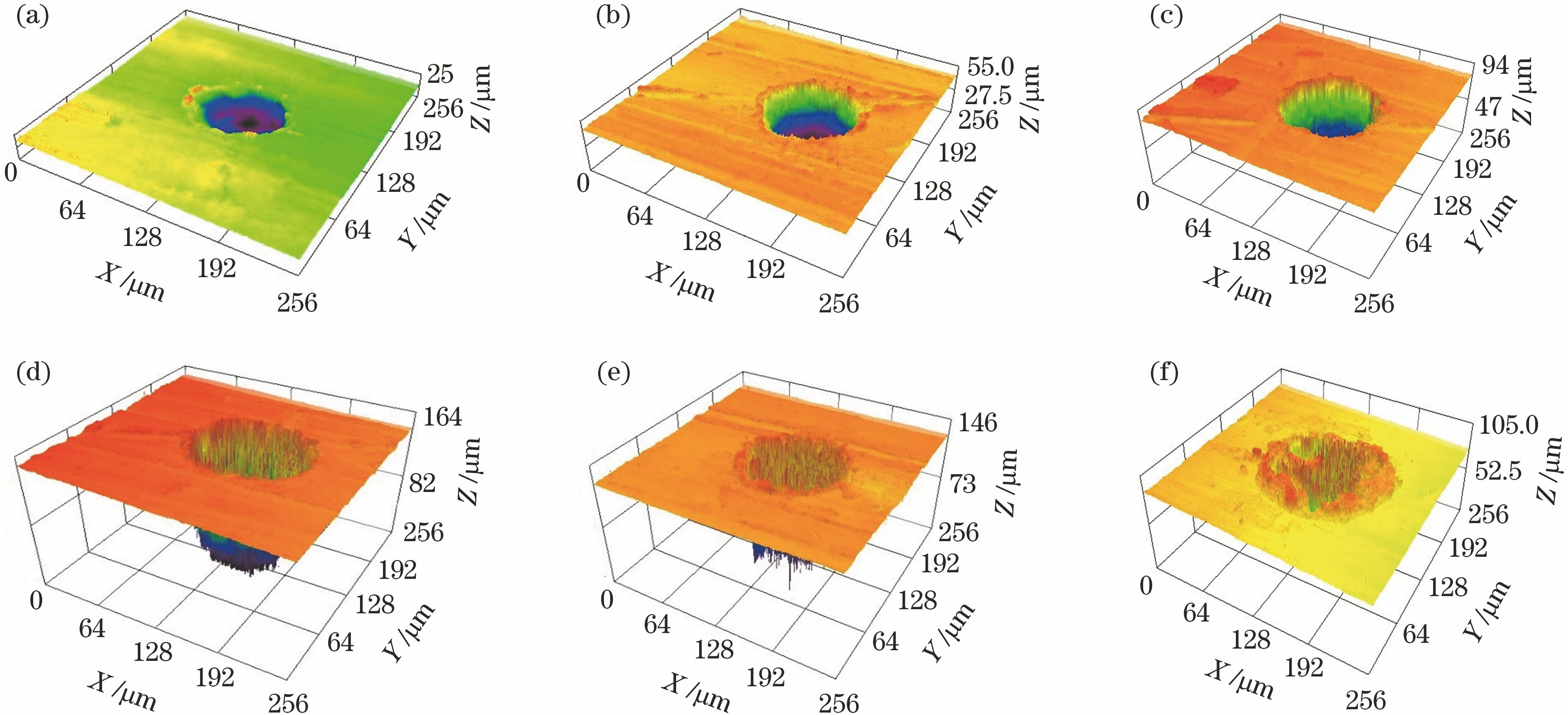 不同脉冲次数下微坑的三维形貌图。(a) 1次;(b) 5次;(c) 10次;(d) 20次;(e) 30次;(f) 50次