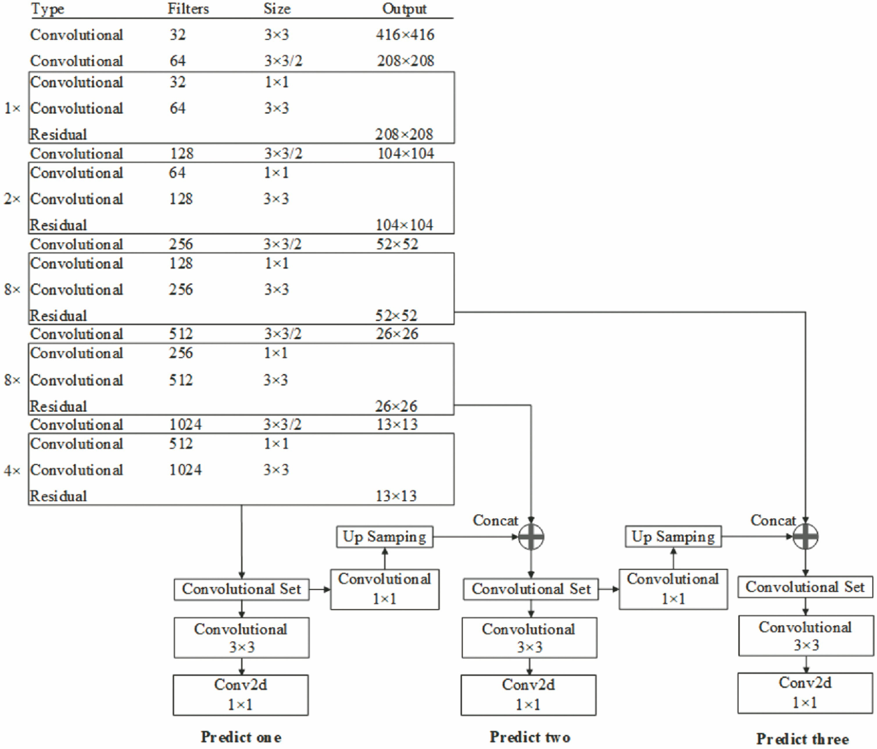 基于改进YOLO轻量化网络的目标检测方法