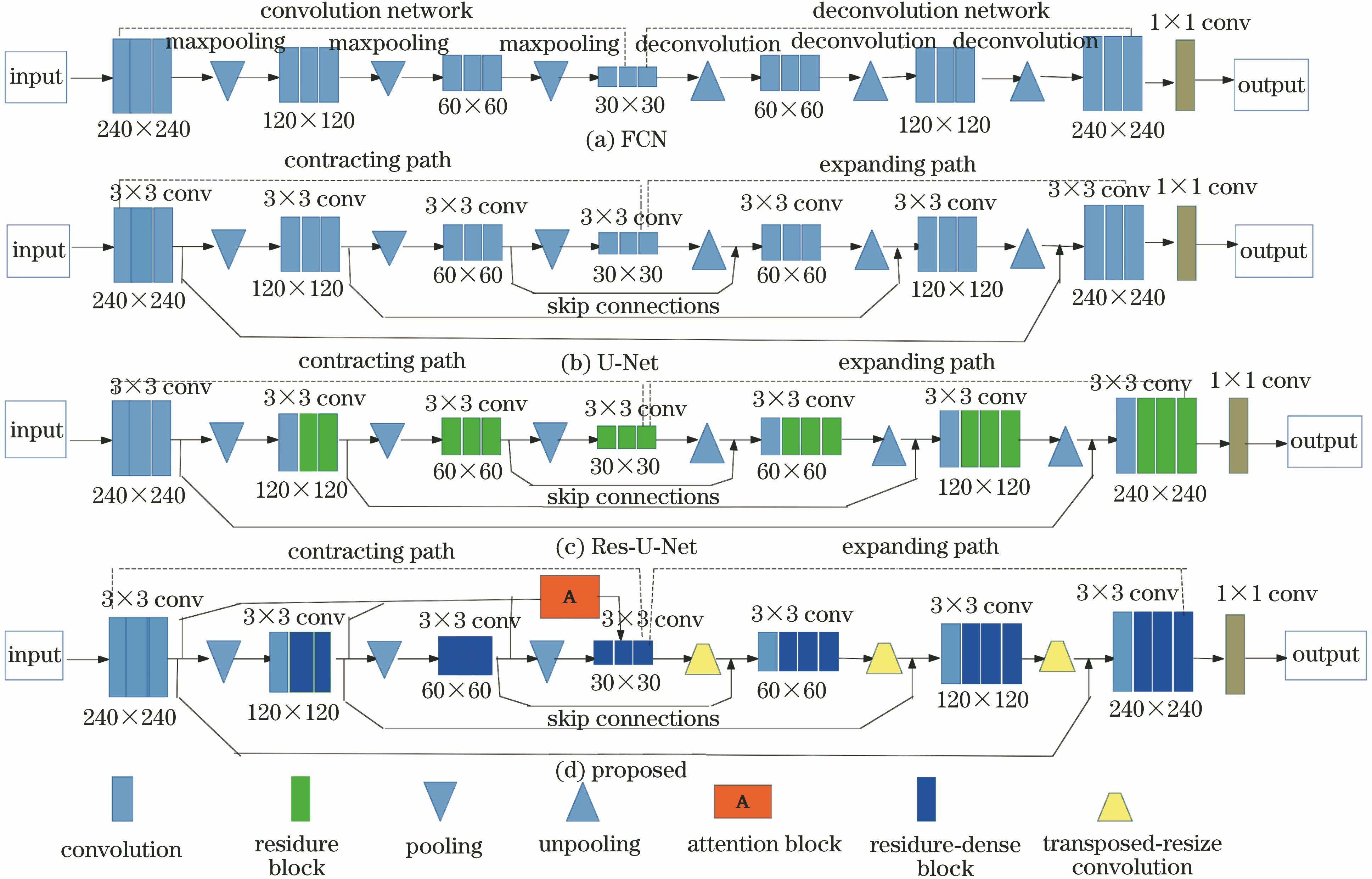 基于注意力U-Net的脑肿瘤磁共振图像分割