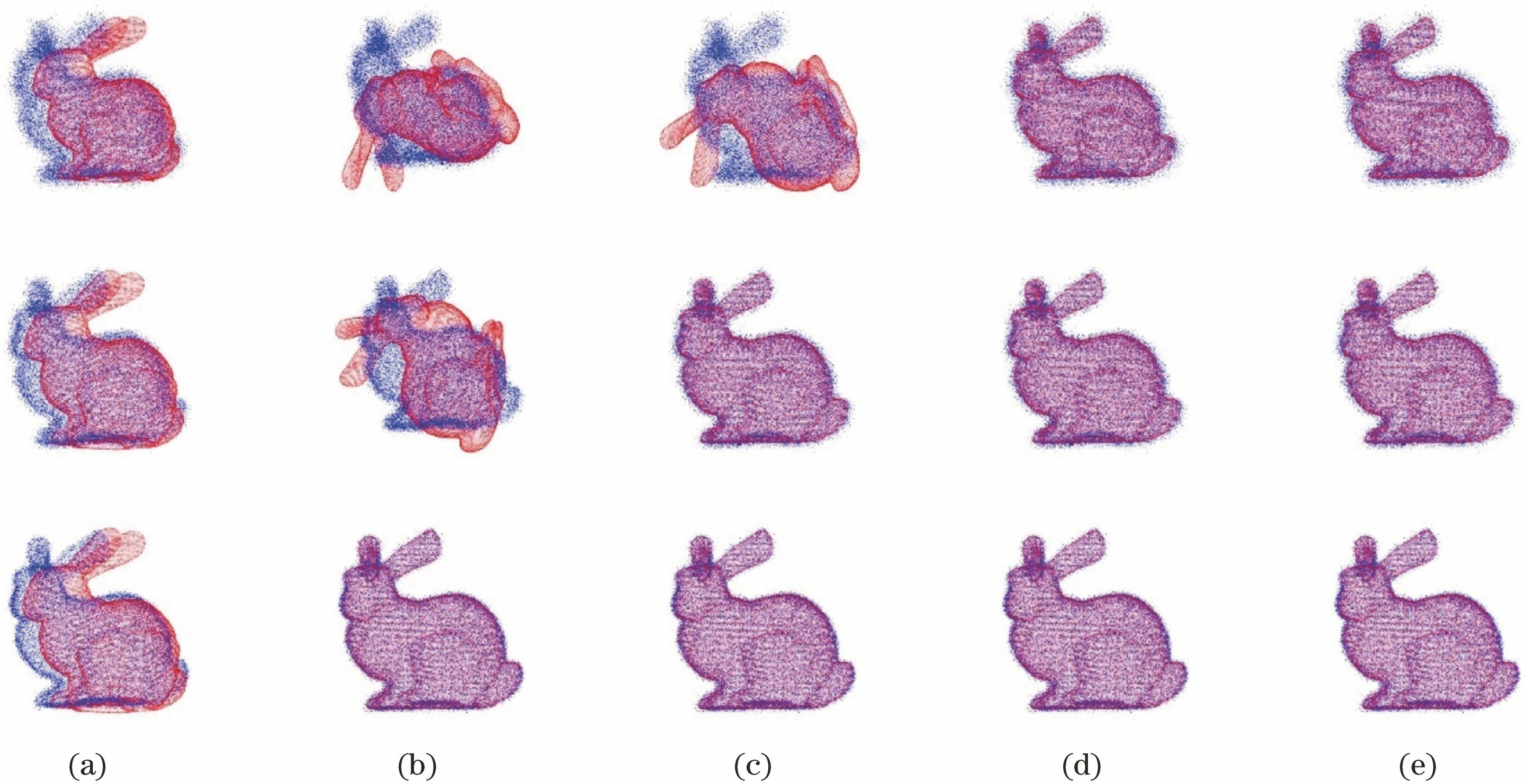 Bunny模型的配准效果。(a) TICP;(b) NV-TICP;(c) ISS-TICP;(d) MR-TICP;(e) EISCS-DTICP