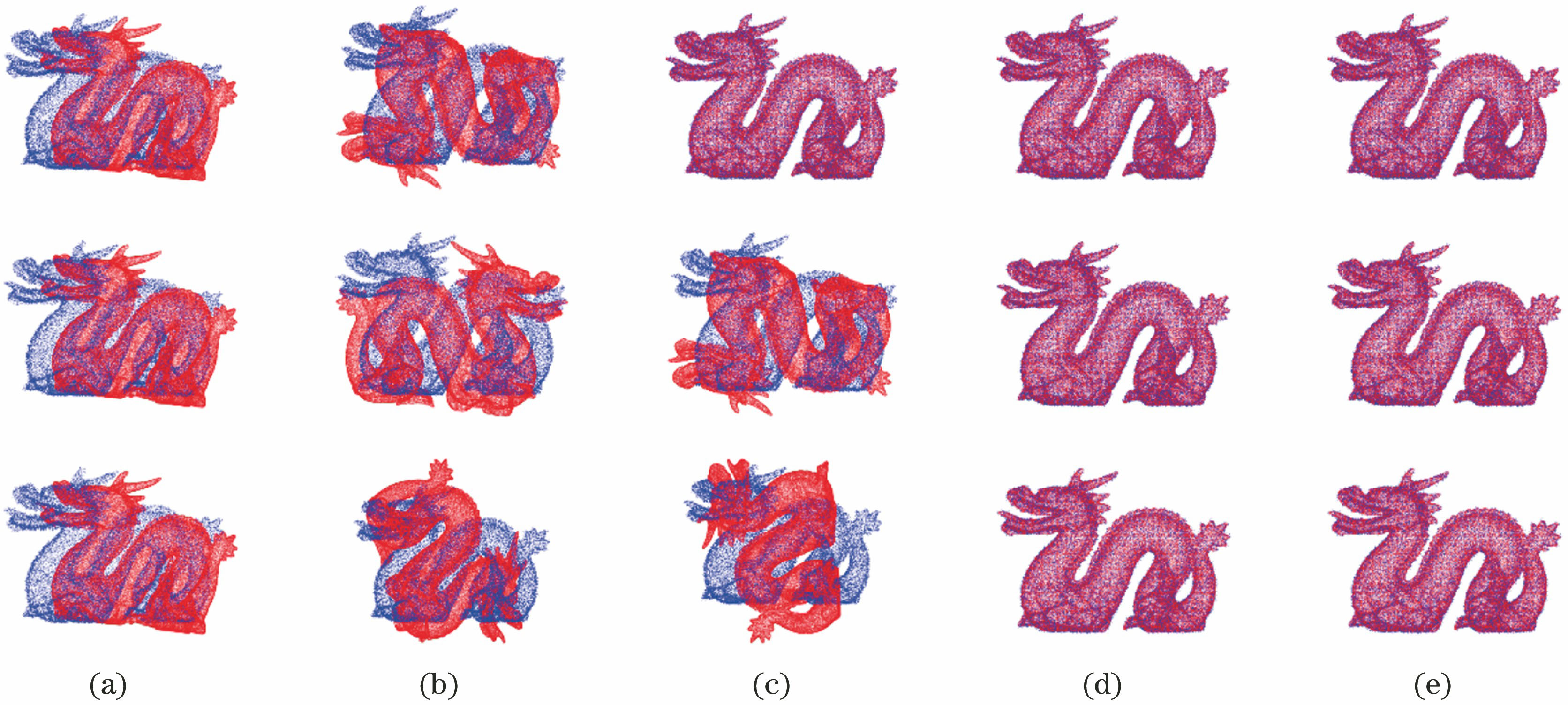 Dragon模型的配准效果。(a) TICP;(b) NV-TICP;(c) ISS-TICP;(d) MR-TICP;(e) EISCS-DTICP