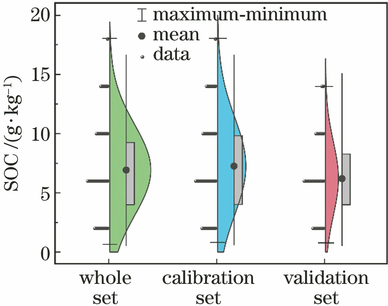 结合分数阶微分技术与机器学习算法的土壤有机碳含量光谱估测