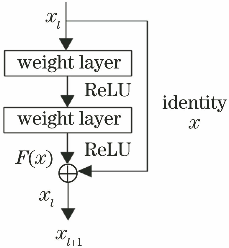 基于多尺度残差注意力网络的壁画图像超分辨率重建算法