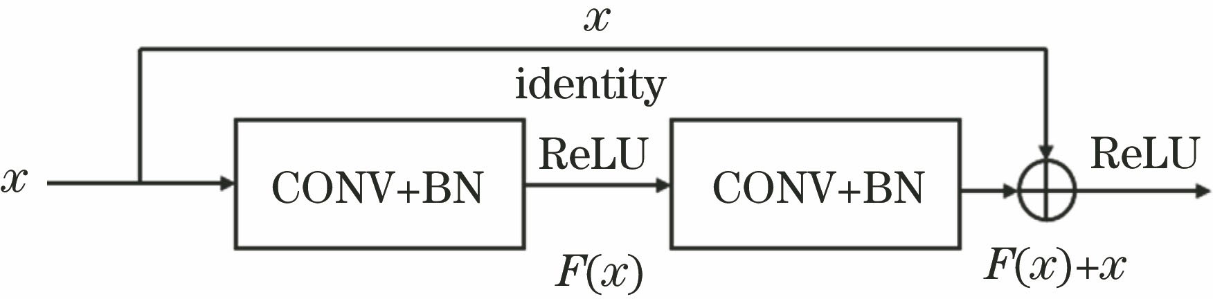 基于多尺度残差网络的小样本高光谱图像分类