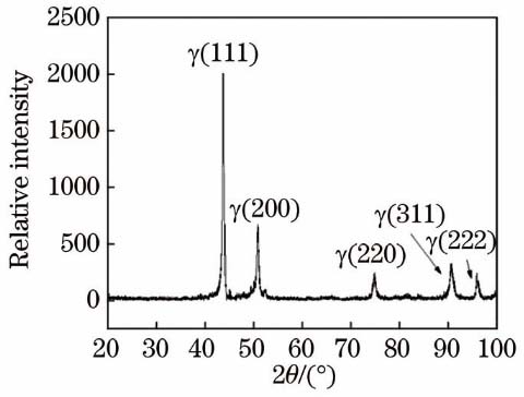 重熔层的XRD图谱