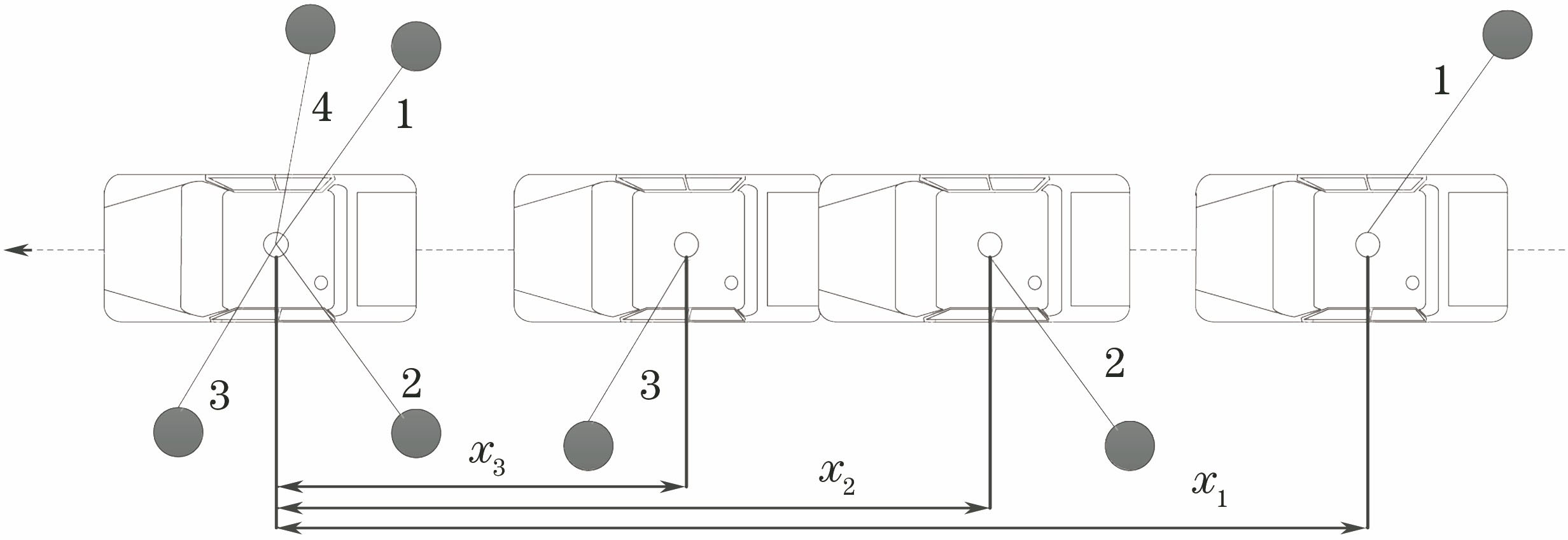 激光雷达扫描一圈示意图