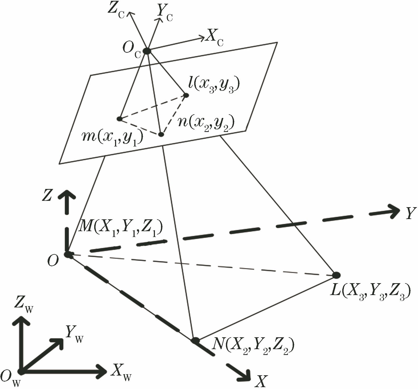 三点后方交会原理示意图