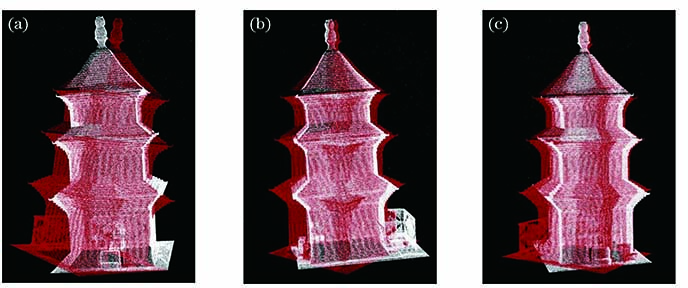 基师塔模型配准效果对比。(a) ICP算法,(b) NV-TICP算法,(c) ISS-ICP算法