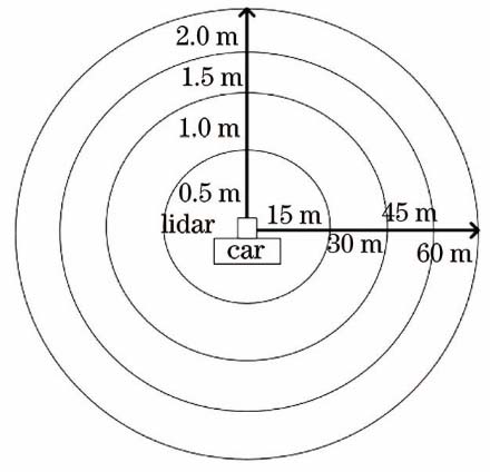 激光雷达分割示意图