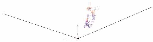 初步获取的3D目标视锥候选区域