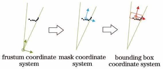 目标实例点云的坐标转换