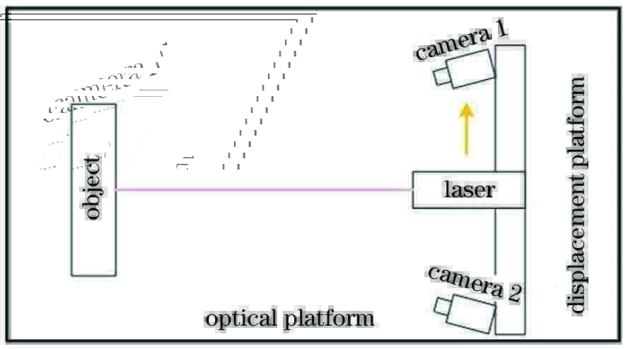 双目结构光测量系统示意图