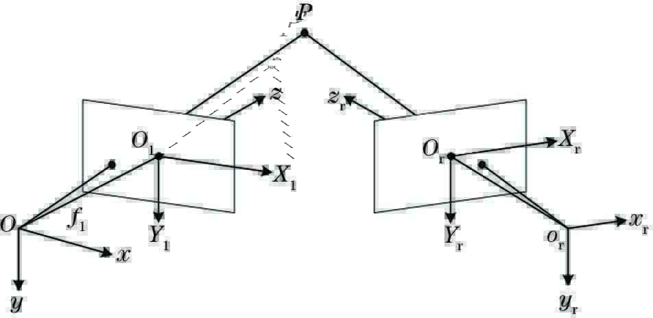 双目立体视觉测量模型