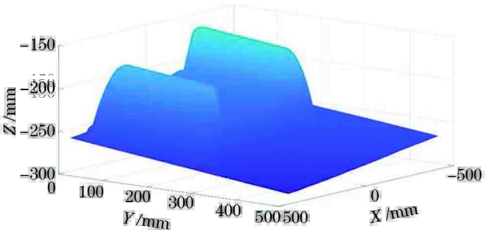 承轨台点云数据