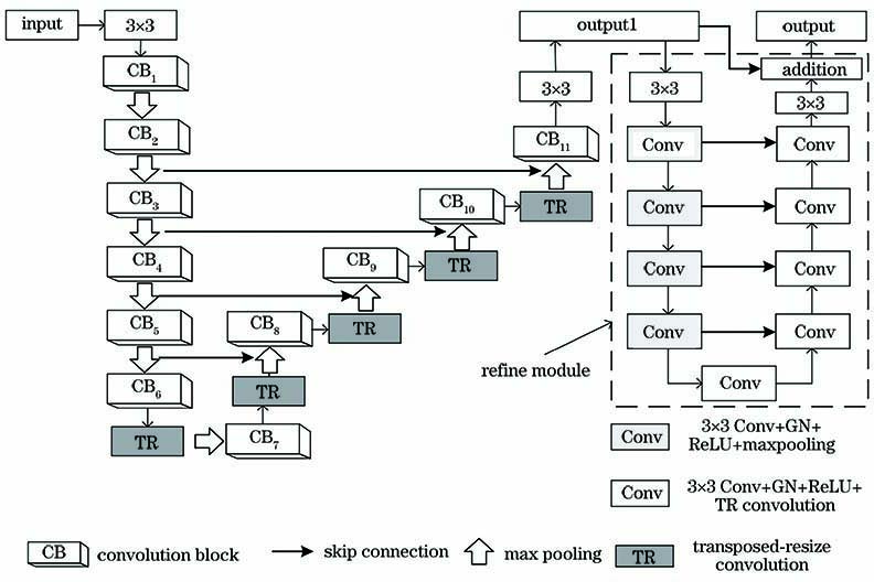 基于混合损失函数的改进型U-Net肝部医学影像分割方法