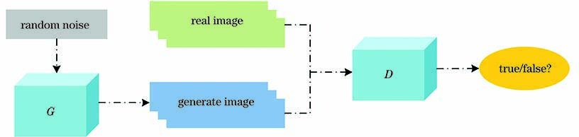 密集连接的生成对抗网络图像超分辨率重建