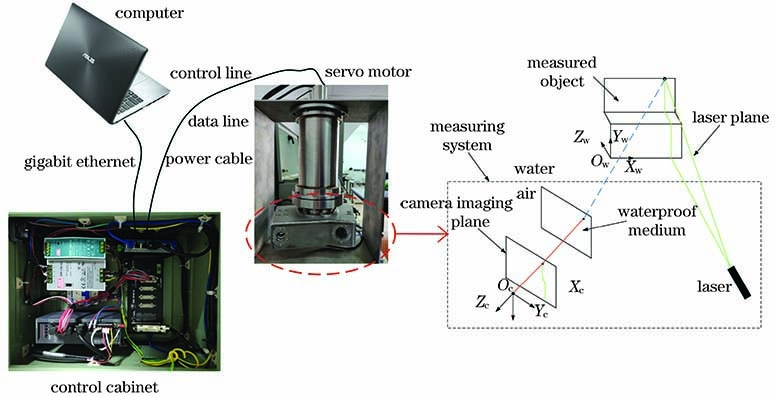 水下核燃料棒测量系统