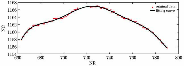 结构光中心曲线拟合