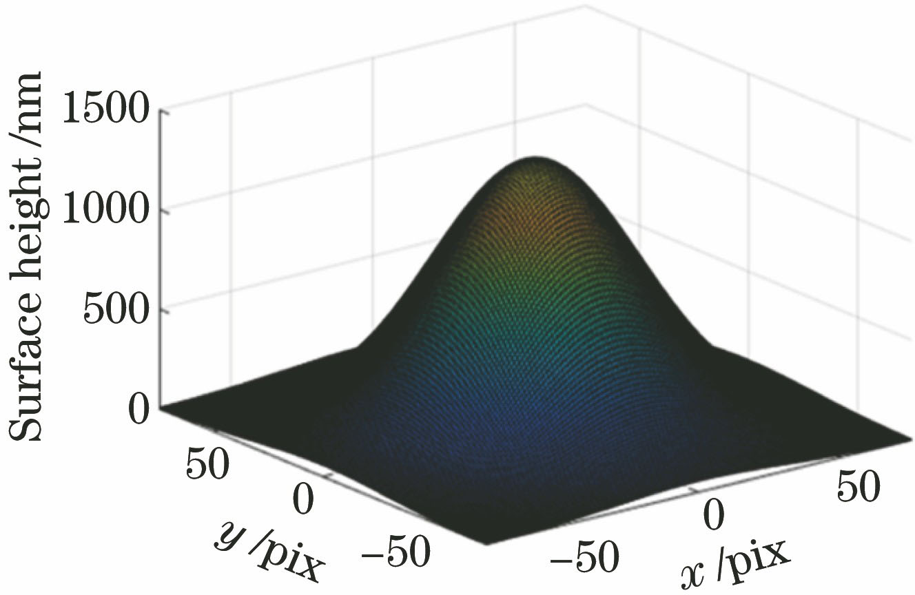 去除函数拟合图