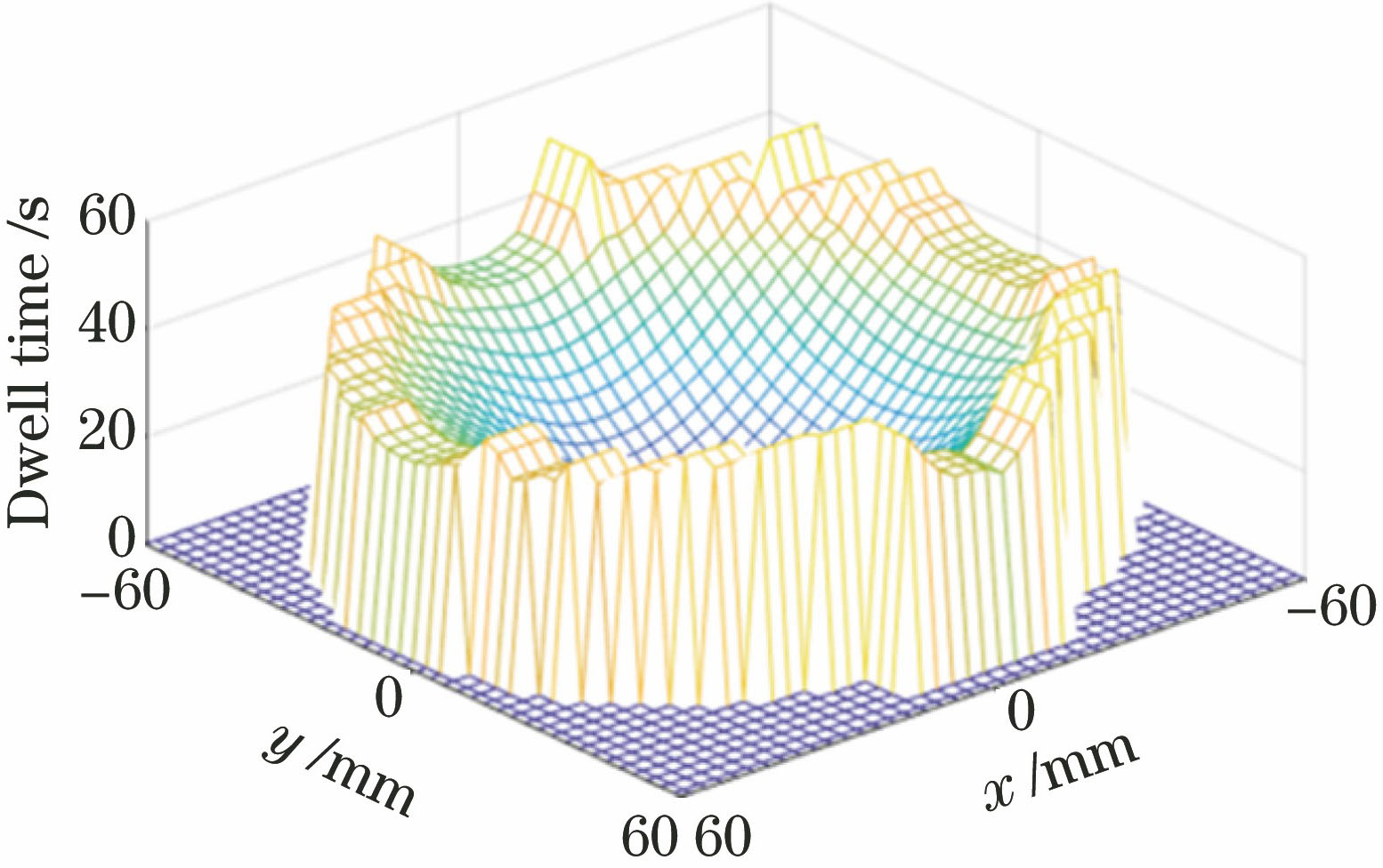 延拓后的驻留时间分布