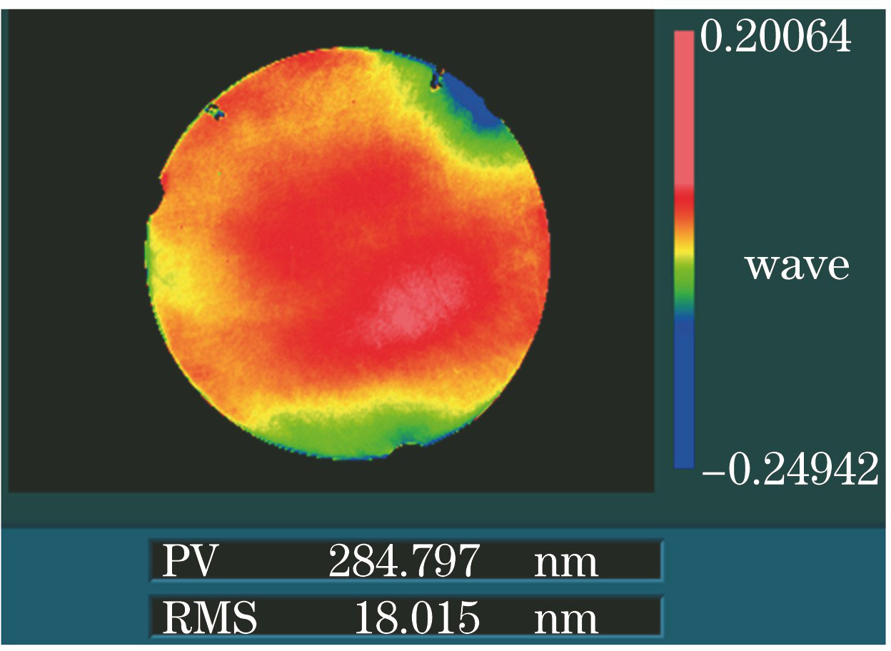 离子束修形后全口径的面形
