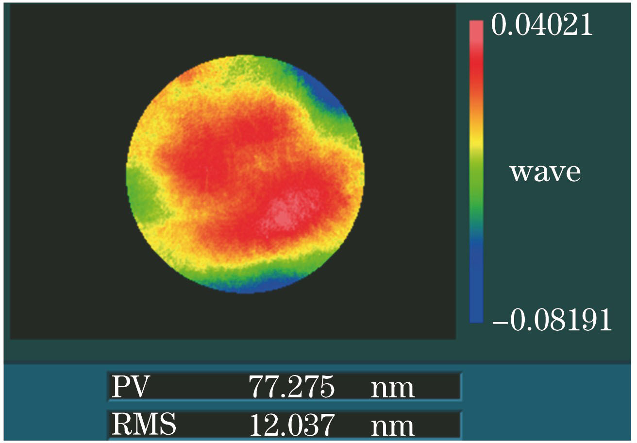 离子束修形后85%口径的面形