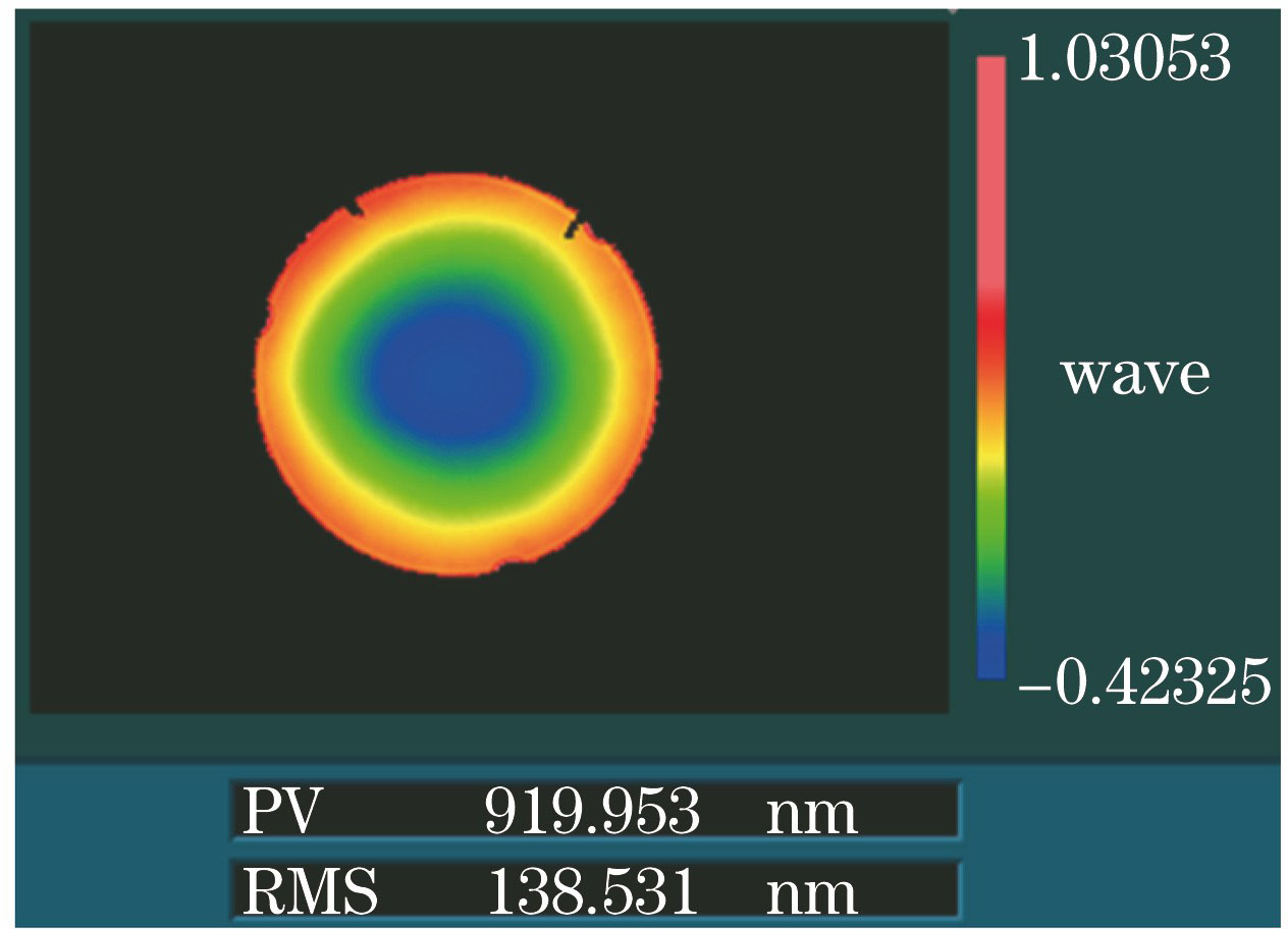 离子束修形前的面形