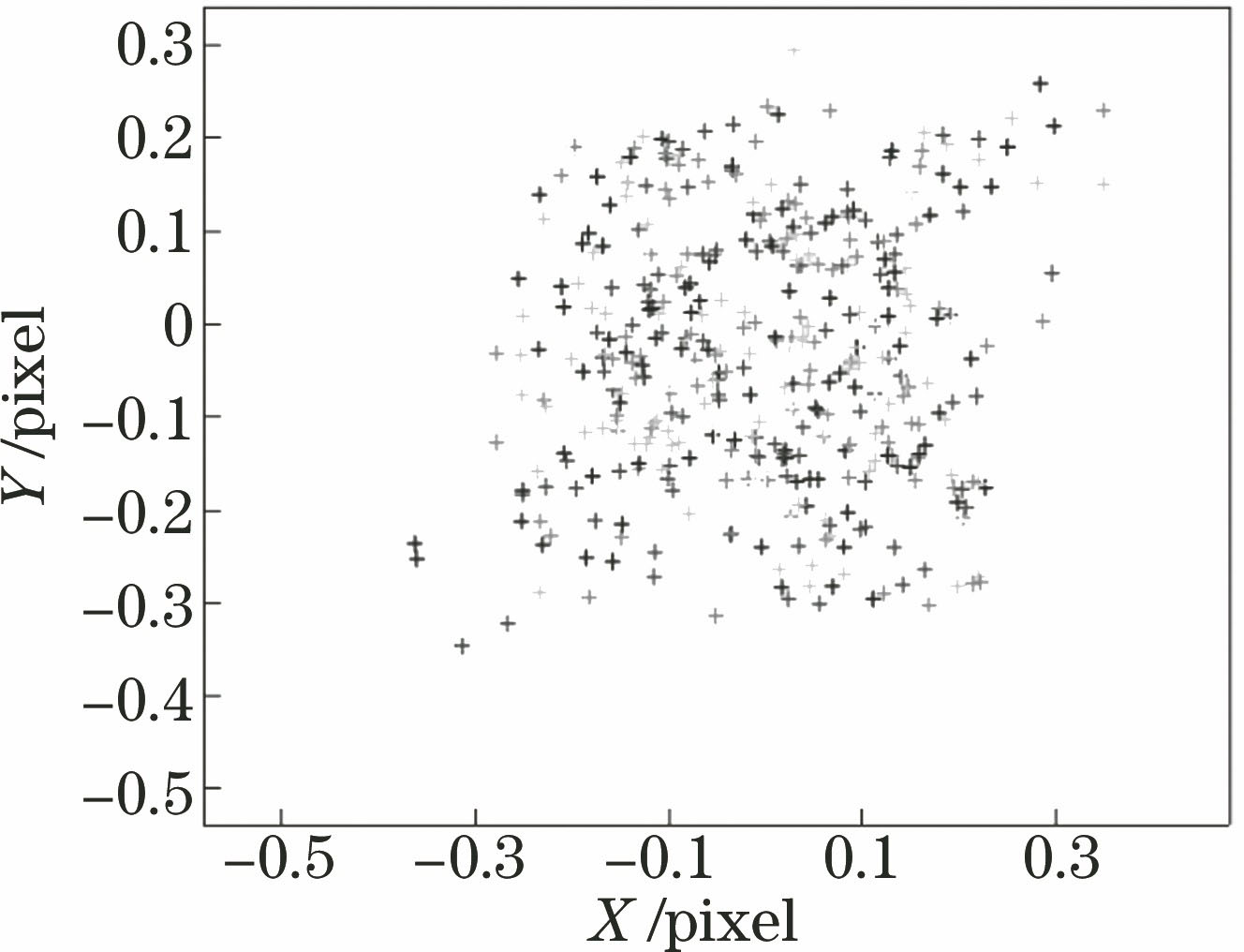张正友方法的重投影误差