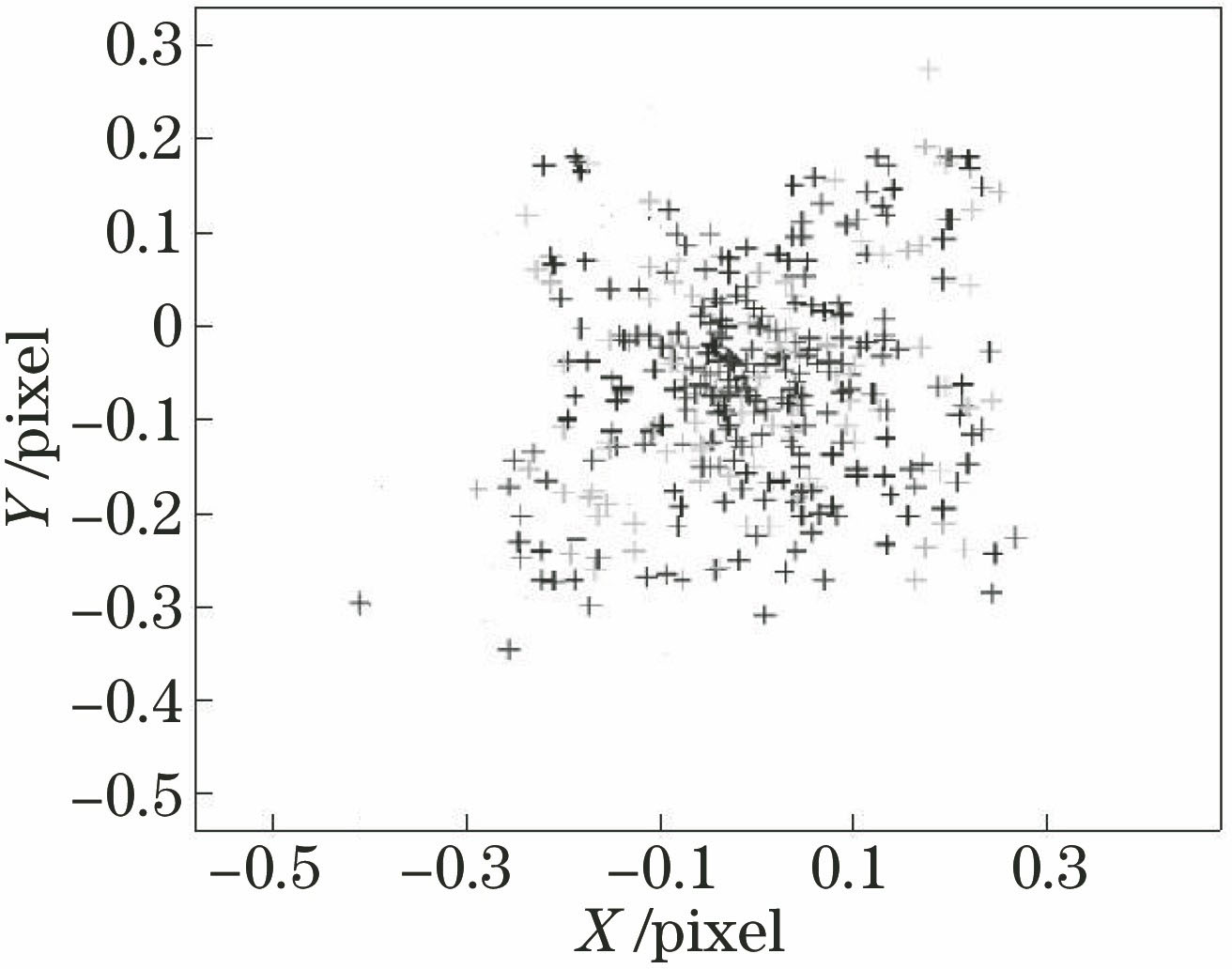 基本粒子群算法重投影误差