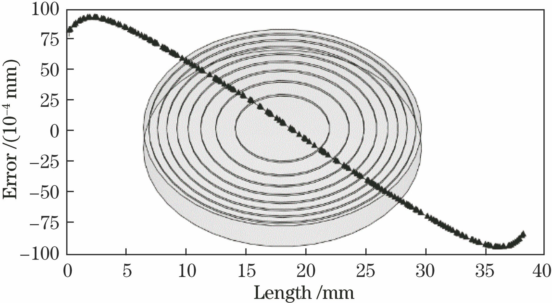微结构周期宽度误差曲线