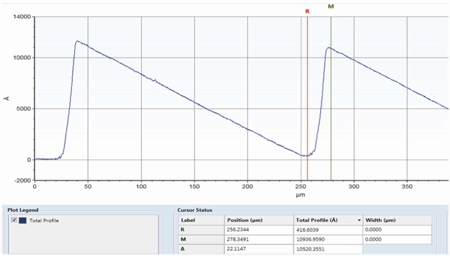 模芯微结构测量结果