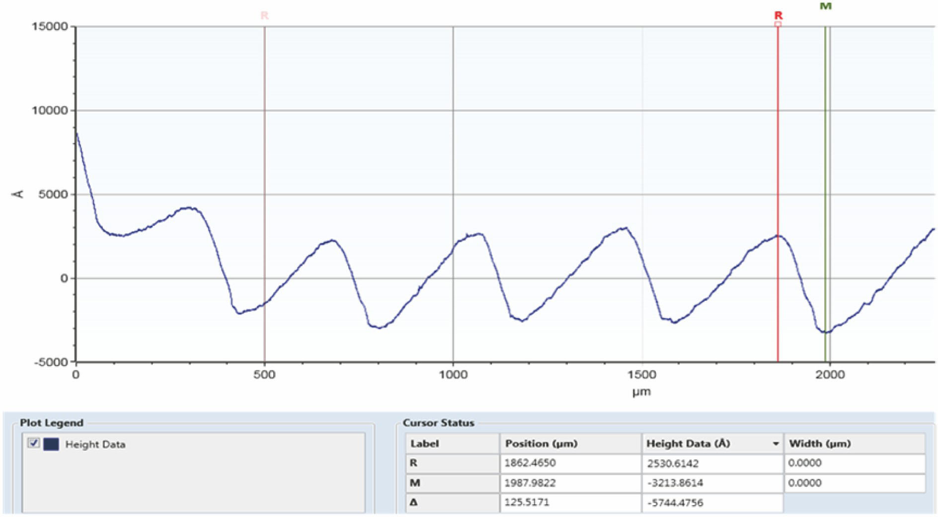 未优化的镜片测量结果