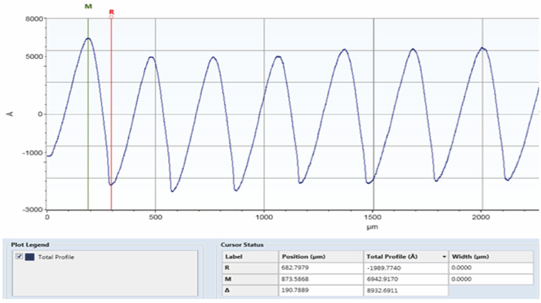 优化后镜片测量结果