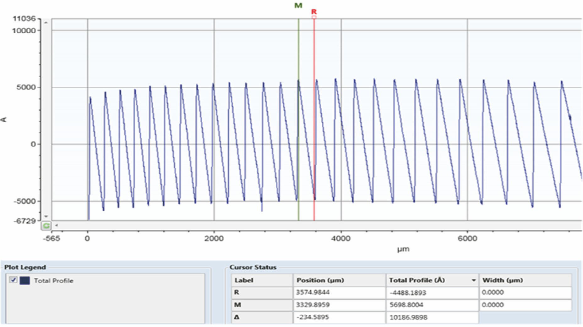 补偿后镜片测量结果