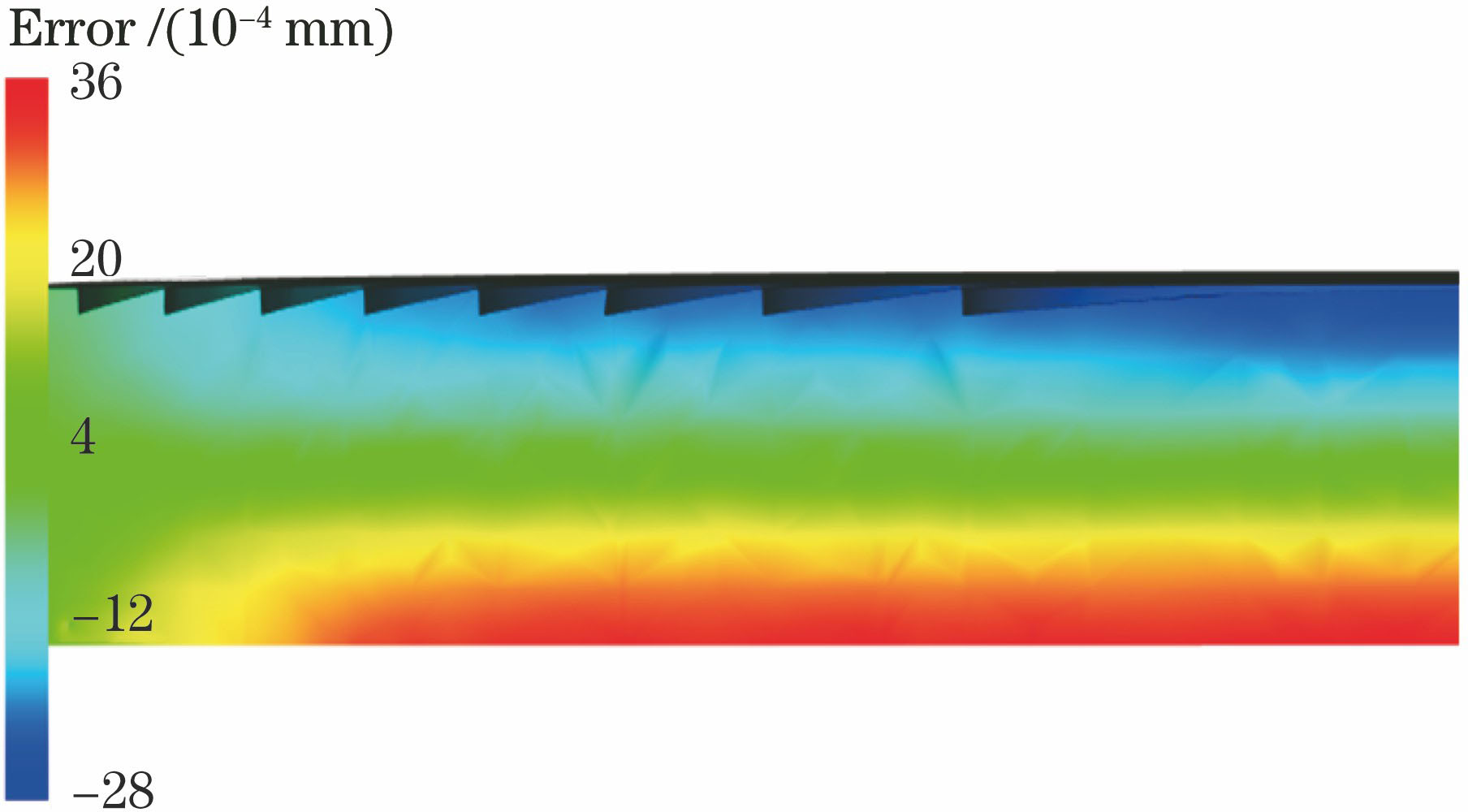 高度误差仿真结果