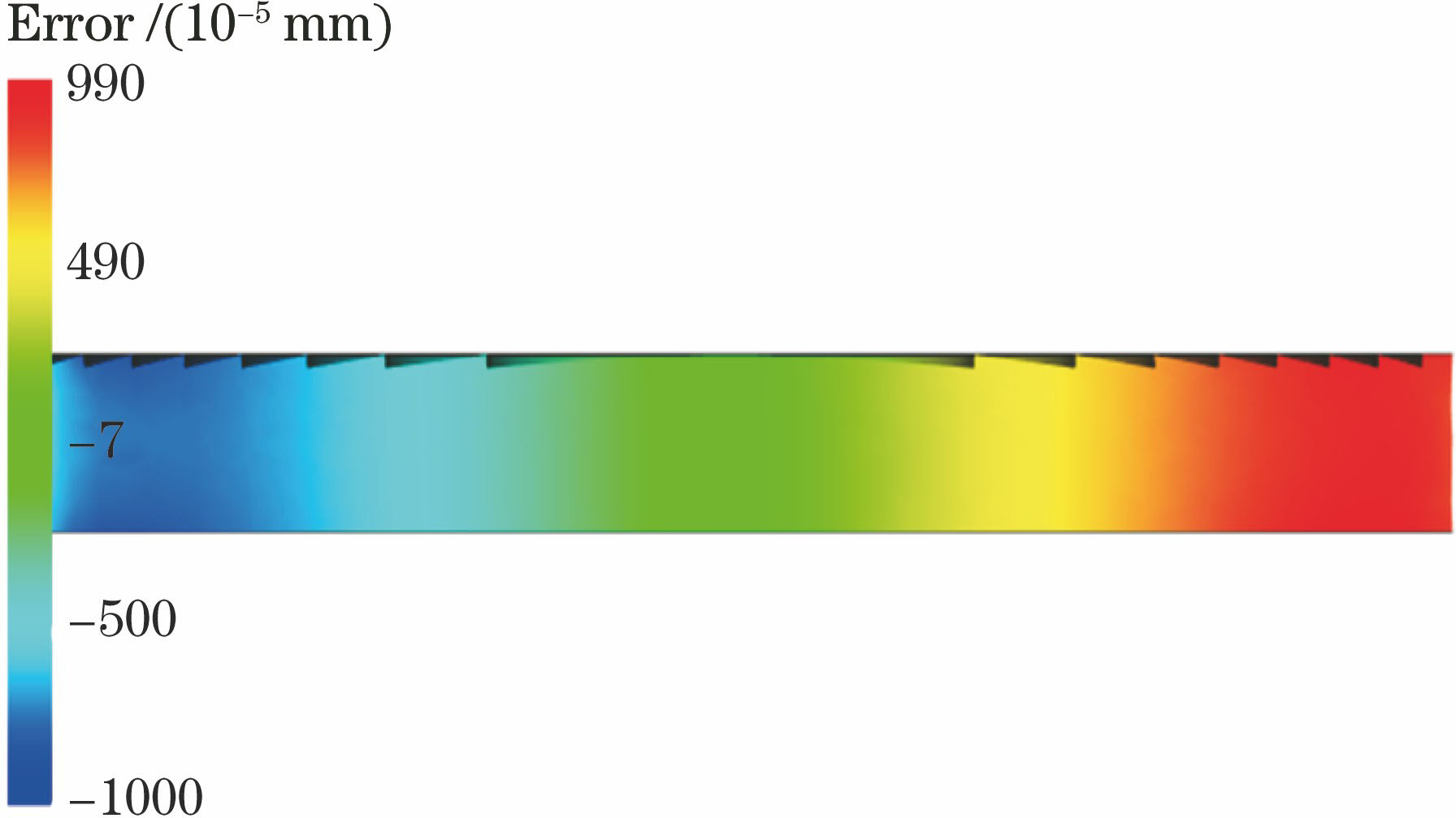 周期宽度误差仿真结果