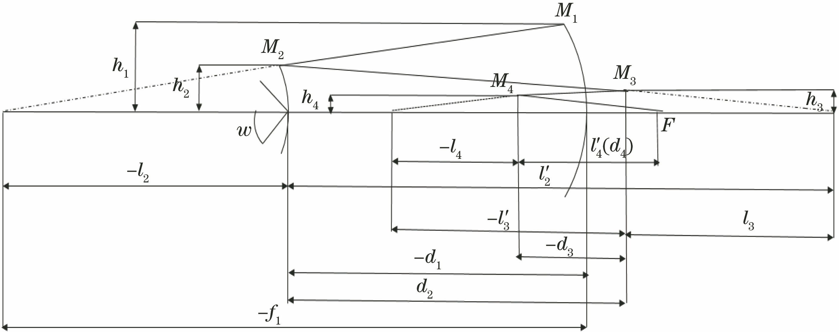 同轴四反系统结构图