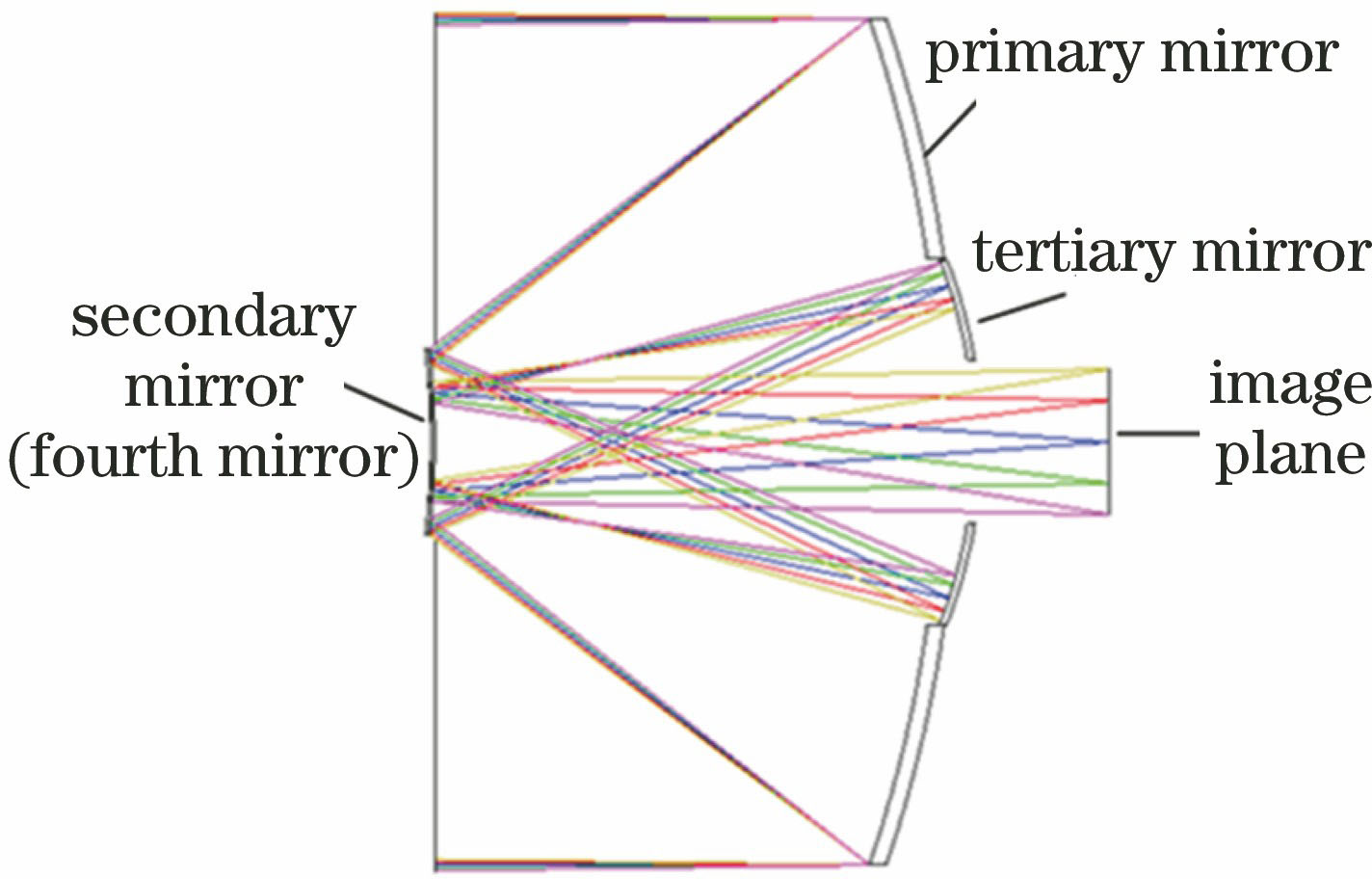 光学系统光路图