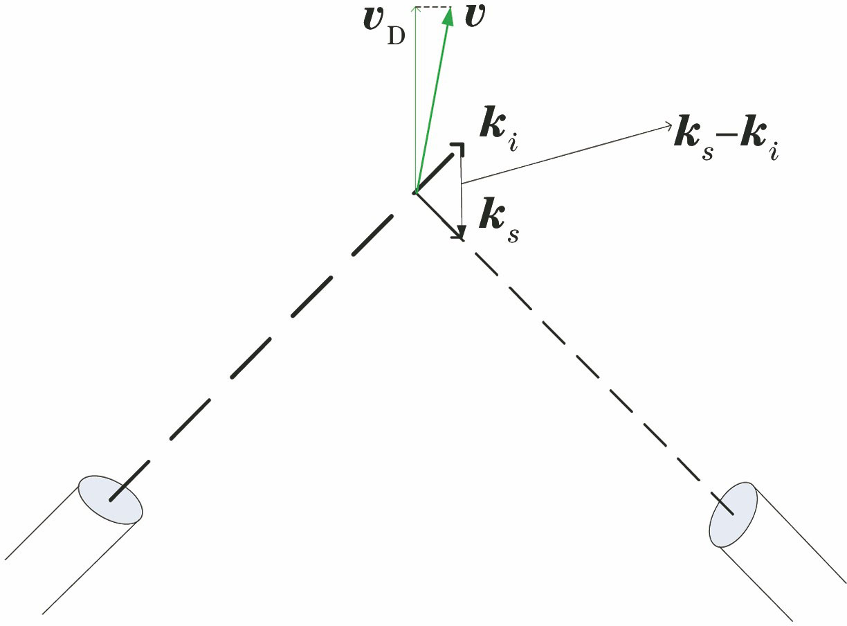 激光多普勒测风示意图