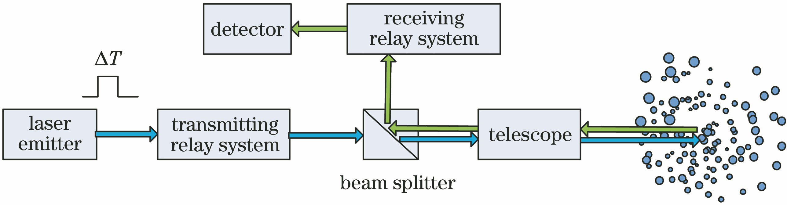 收发同轴激光雷达的简化图