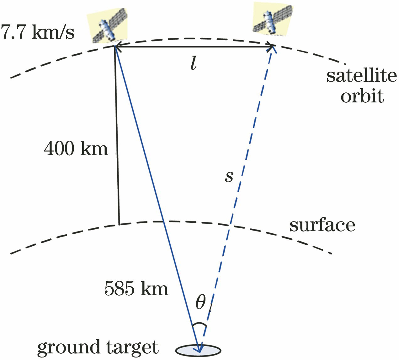 星载激光雷达测风原理图