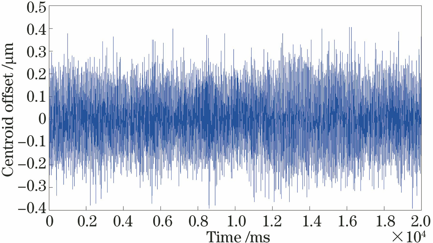 微振动测试曲线图