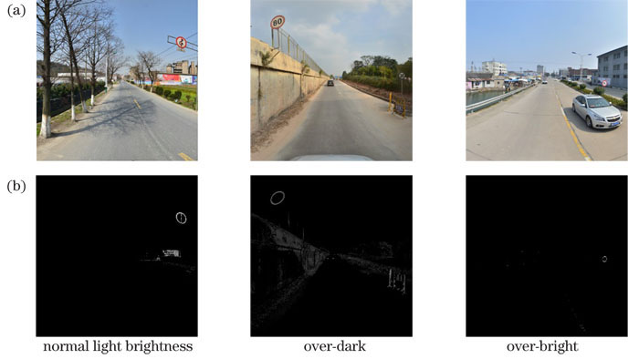 基于参数可调的MSPCNN模型禁令交通标志分割方法
